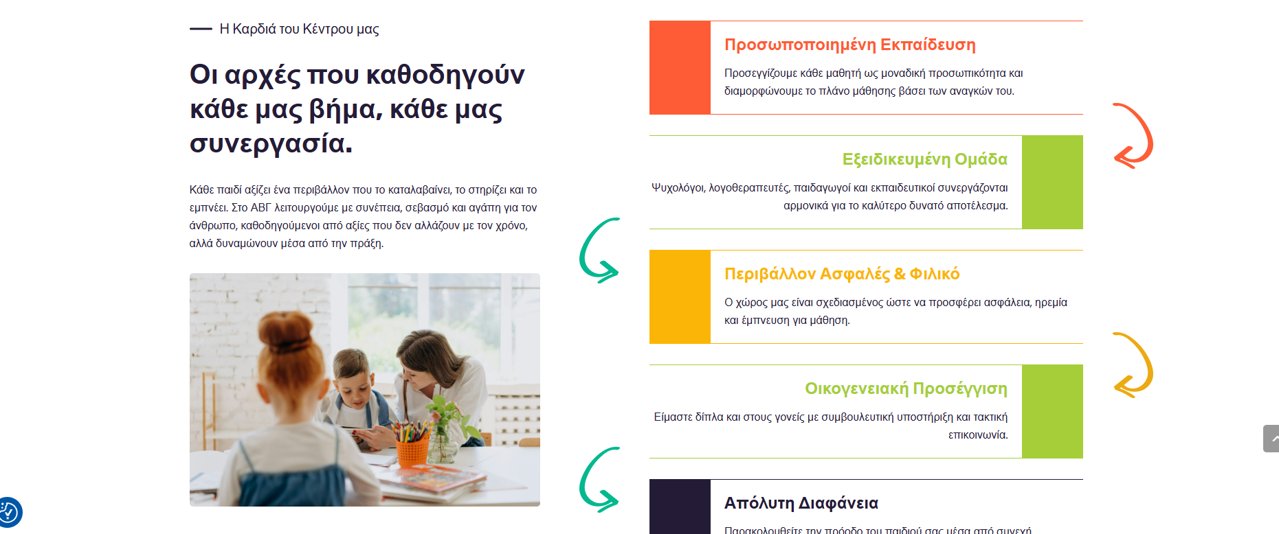 Ενότητα αξιών και εκπαιδευτικής προσέγγισης του Κέντρου Μελέτης ΑΒΓ